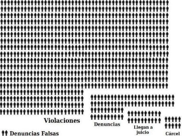 denuncias violacion